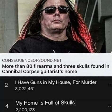 metal band member wit h bodies in house|Cannibal Corpse ‘My Home is Full of Skulls’ Meme.